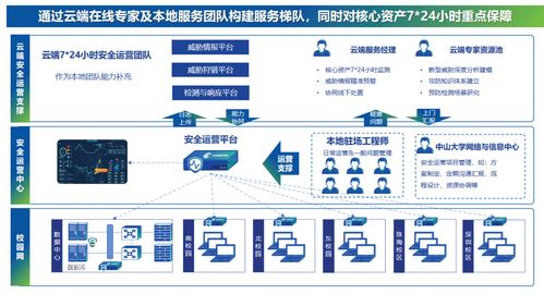 高校網(wǎng)絡安全態(tài)勢感知體系建設的技術服務與實踐路徑