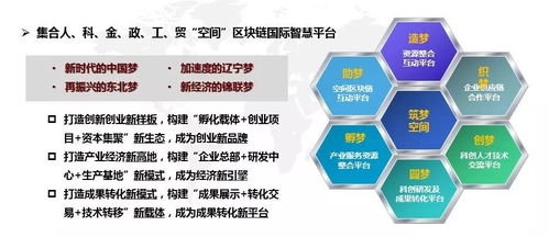 雙創(chuàng)升級版 錦聯(lián)科技與國際服務貿(mào)易專業(yè)化眾創(chuàng)空間啟幕，引領技術服務新篇章
