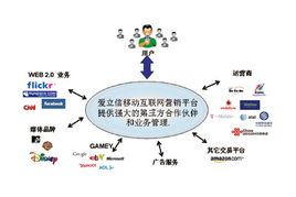 愛立信MSDP解決方案 改善移動互聯網營銷體驗