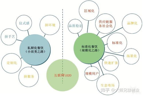 如何成功開設一家互聯網營銷公司 詳細流程指南