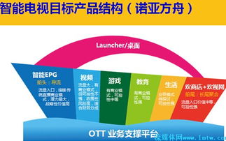 歡網(wǎng)科技宋艦 深耕智能電視產(chǎn)品體系，以開放網(wǎng)絡(luò)開發(fā)驅(qū)動未來增長