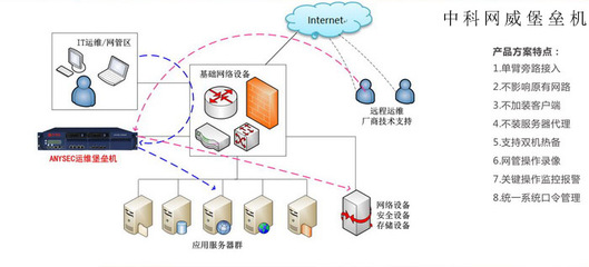 網(wǎng)絡(luò)安全設(shè)備排行榜深度解析 堡壘機(jī)何以位列三甲？