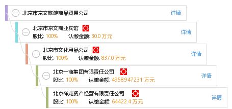 北京市京文旅游商品貿易公司 工商信息、信用報告與商務咨詢全解析